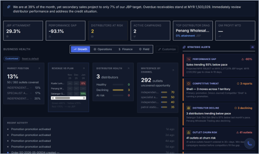 Infoscend executive dashboard — AI commentary, KPI tiles, business health, strategic alerts