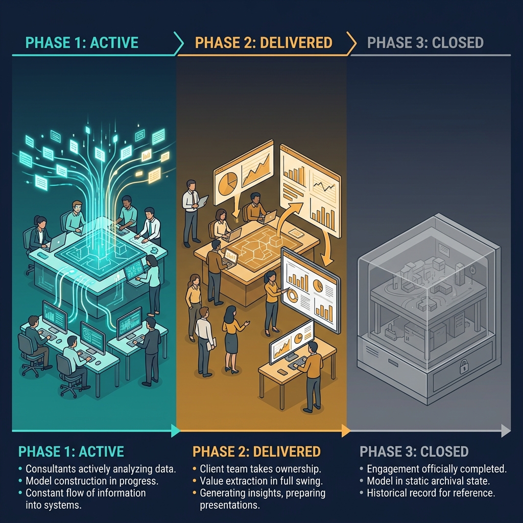 Two States, Not One - Delivered vs Closed — Infoscend Knowledge Centre essay illustration
