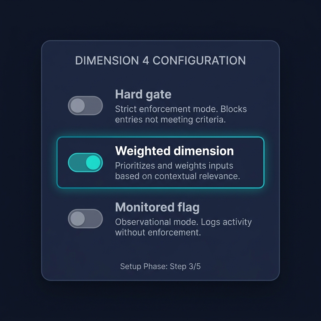 Dimension 4 Is Contextual: Why Principal Respect Can't Be a Binary Gate for Challenger Bra — Infoscend Knowledge Centre essay illustration
