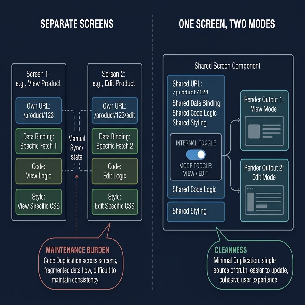The Client View Is the Same Screen - Just Rendered Differently — supporting visual 2