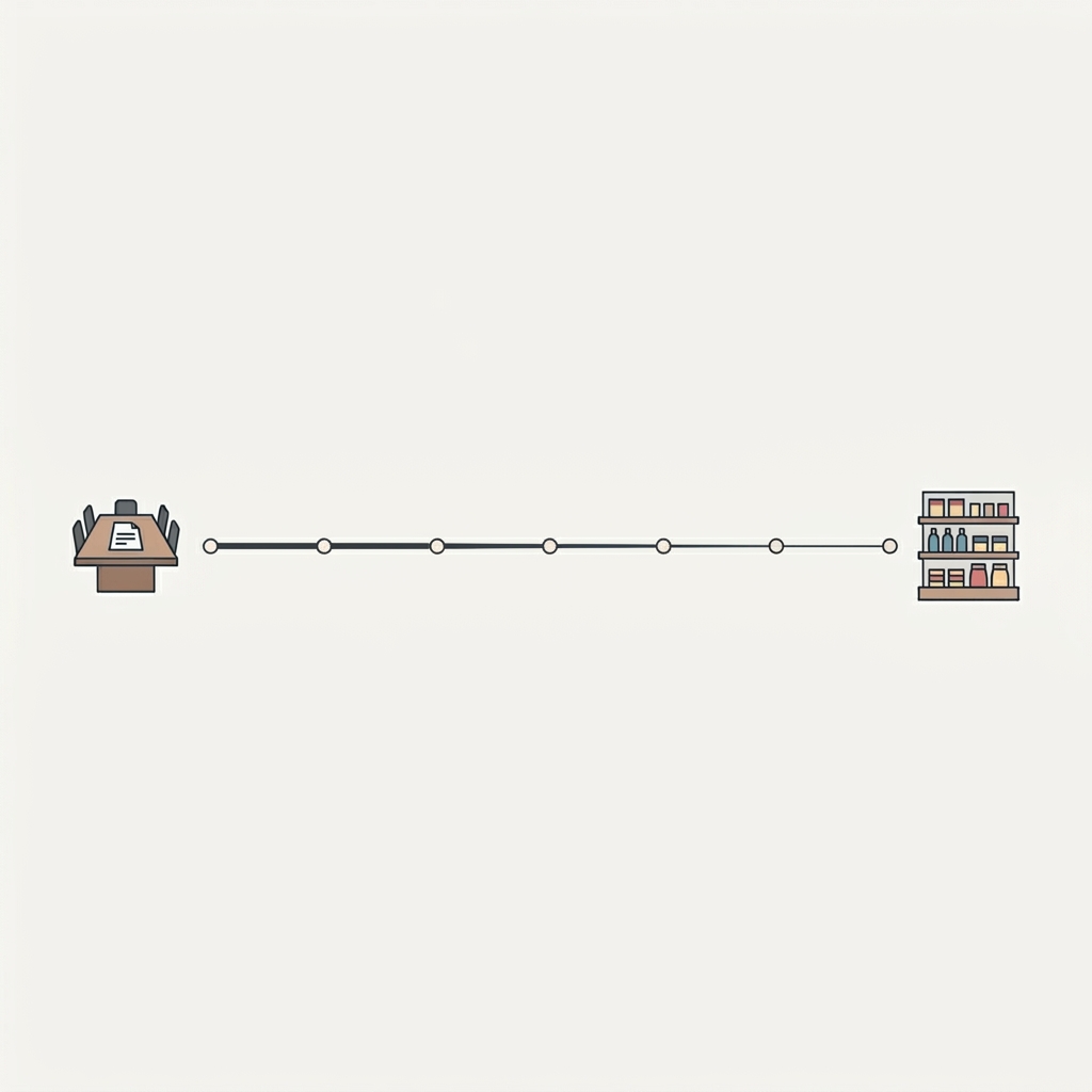 Why Strategy Disappears Between the Boardroom and the Shelf — supporting visual 2